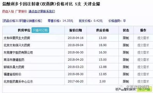 鹽酸利多卡因注射液缺貨