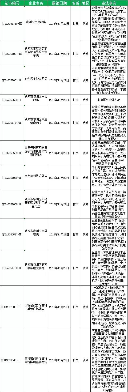 甘肅11月GSP飛檢結(jié)果.jpg