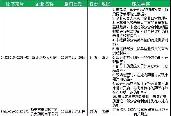 江西陜西11月gsp飛檢結(jié)果.jpg