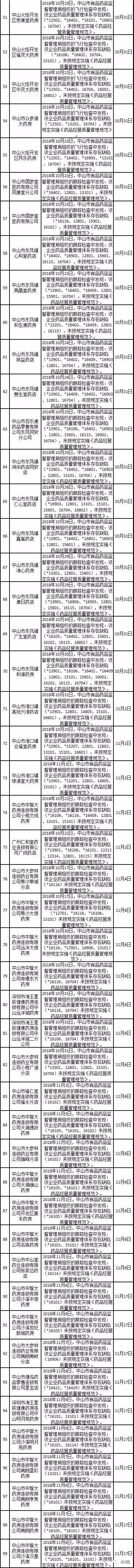 廣東11月GSP限期整改.jpg