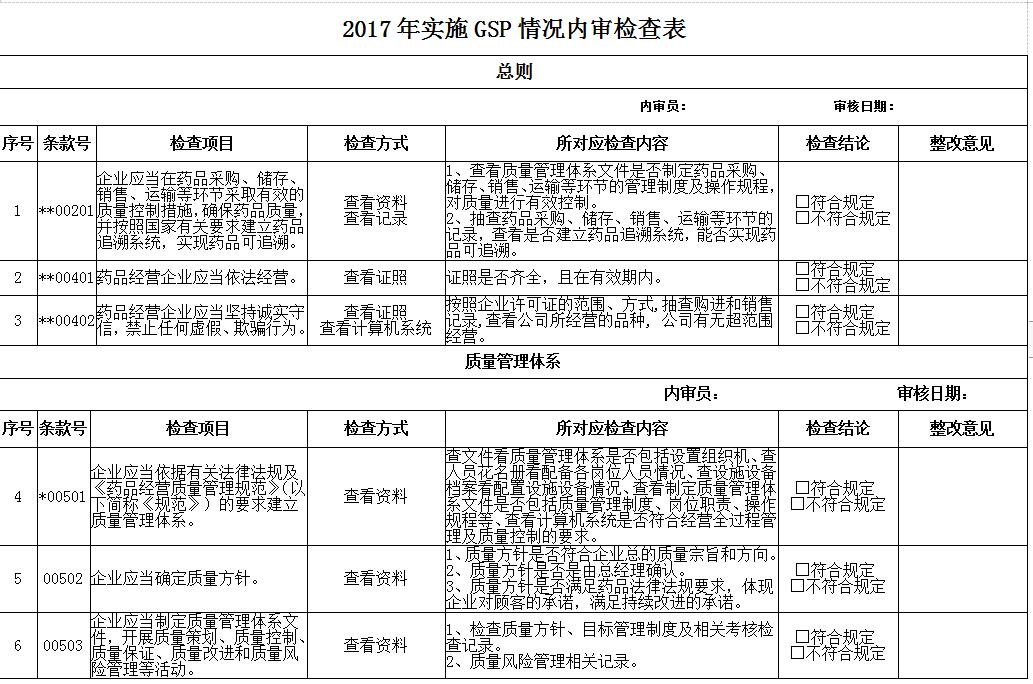 2017年實施GSP情況內(nèi)審檢查表