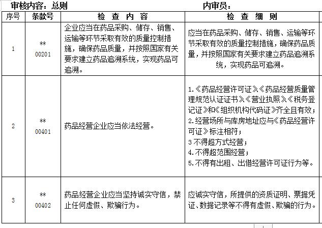 2017年修改最新版GSP內審表