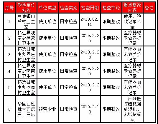 安徽飛檢6家涉藥單位被通報.jpg