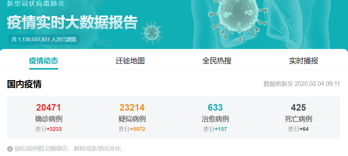 新型冠狀病毒疫情傳染數(shù)據(jù)