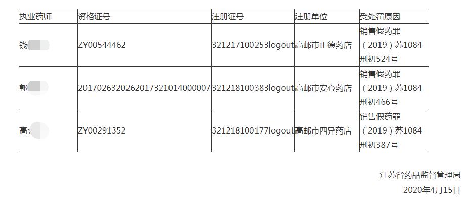 執(zhí)業(yè)藥師因銷(xiāo)售假藥罪受刑事處罰