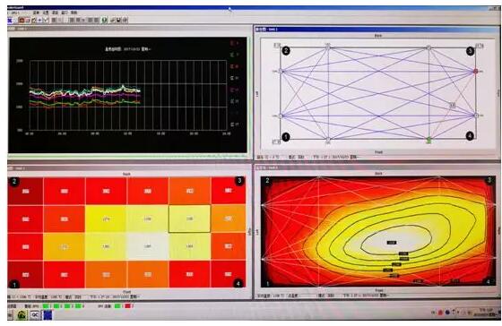 溫度場監(jiān)測技術人機界面