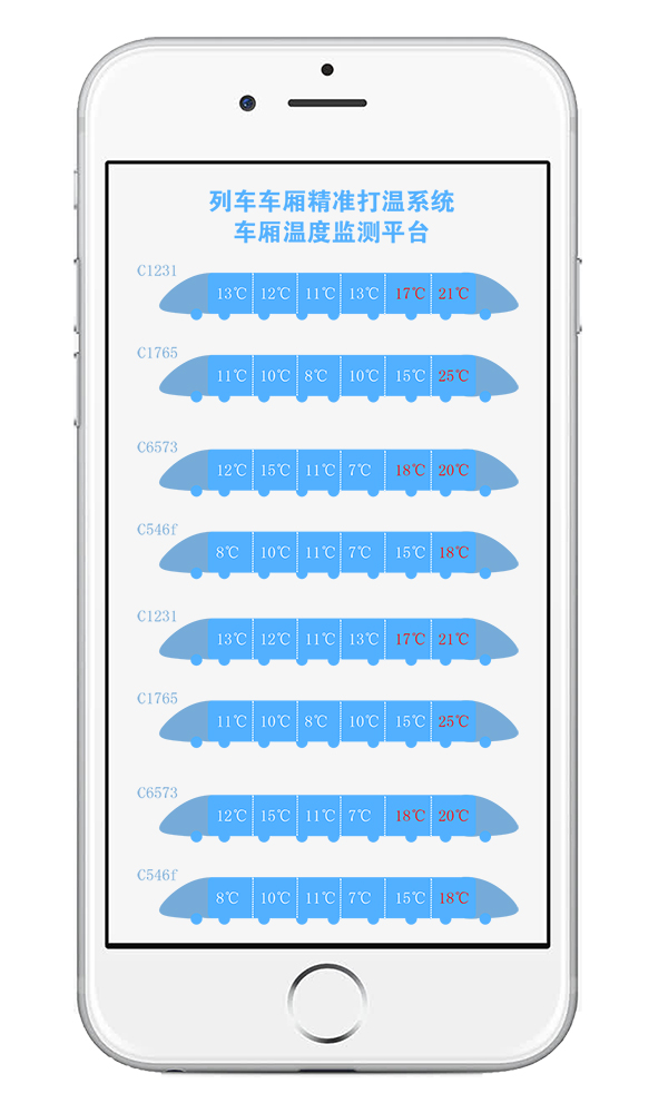 志翔領(lǐng)馭車廂溫度監(jiān)測(cè)平臺(tái)