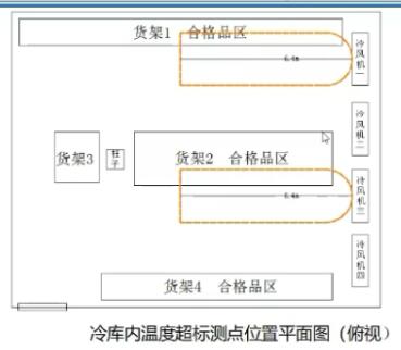 冷庫驗證溫度超溫測點平面圖（俯視）