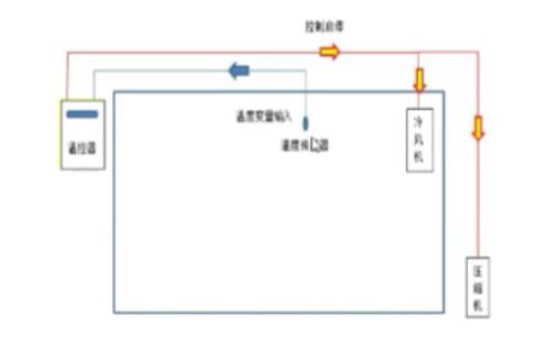 藥品冷庫溫濕度監(jiān)測傳感器布局圖