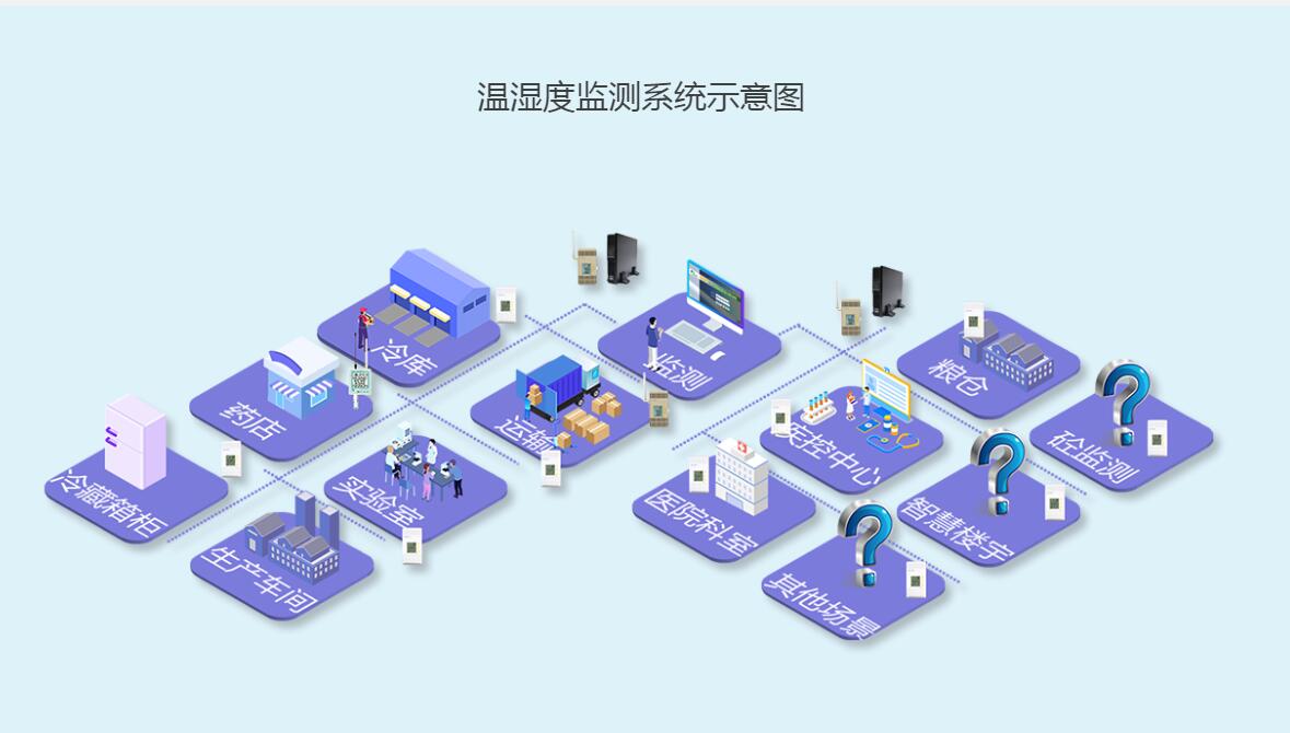 溫濕度監(jiān)測系統(tǒng)
