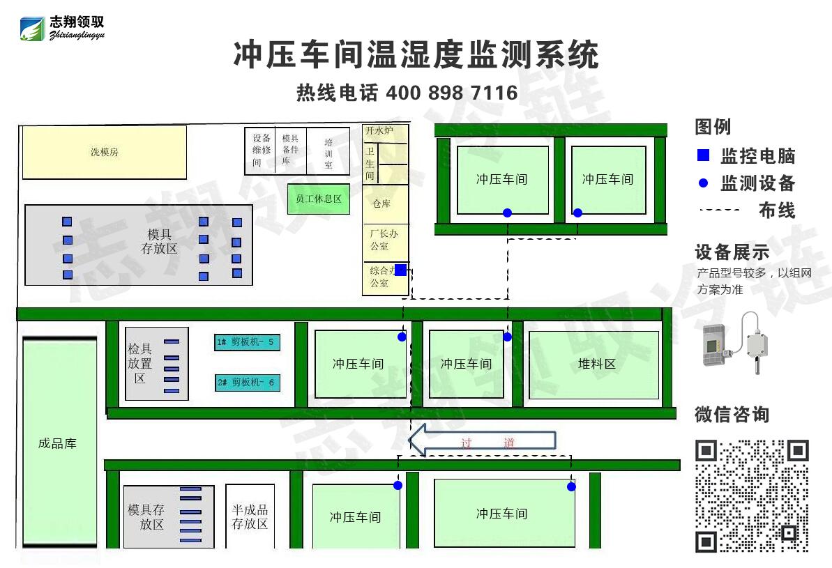 沖壓車間溫濕度監(jiān)測系統(tǒng)拓?fù)鋱D