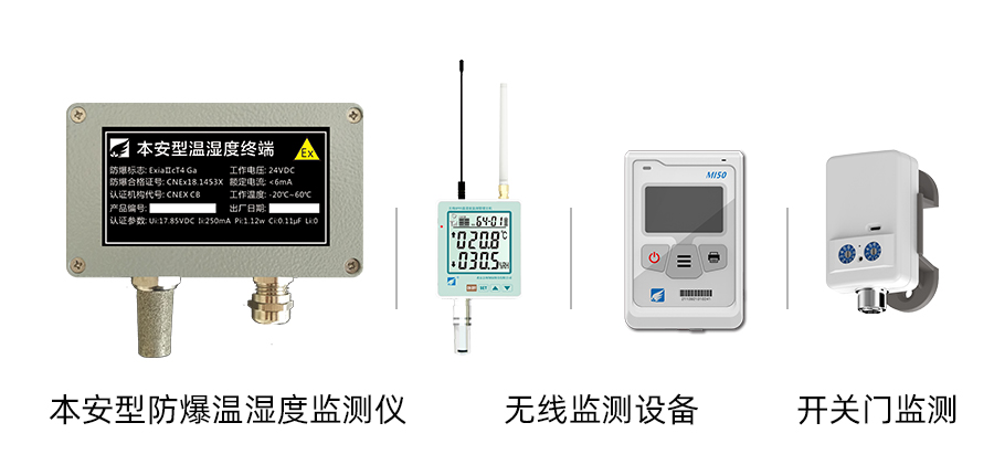 部分設(shè)備展示：本安型防爆溫濕度監(jiān)測設(shè)備、無線溫濕度監(jiān)測儀、開關(guān)門監(jiān)測