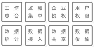 溫濕度監(jiān)測(cè)數(shù)據(jù)實(shí)時(shí)查詢、工作總臺(tái)、集中監(jiān)測(cè)、企業(yè)授權(quán)、用戶訪問(wèn)、實(shí)時(shí)顯示、數(shù)據(jù)查詢、數(shù)據(jù)備份