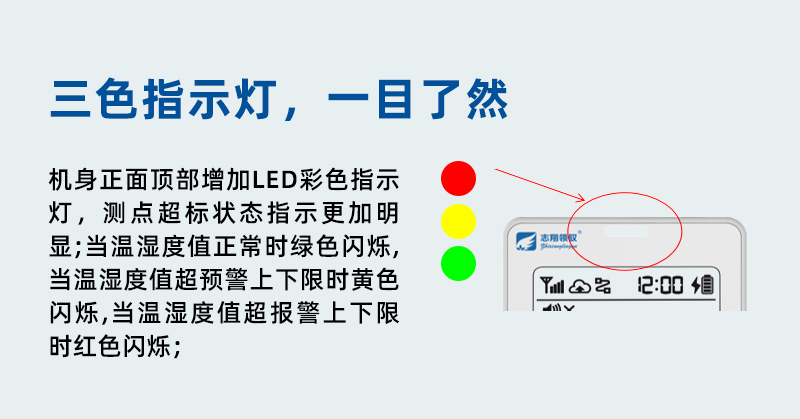 GT1101系列溫濕度監(jiān)控主機(jī)增加報(bào)警狀態(tài)指示燈。儀表監(jiān)測(cè)狀態(tài)指示更加明顯，當(dāng)溫度值正常時(shí)綠色閃爍，當(dāng)溫度監(jiān)控值超預(yù)警上下限時(shí)黃色閃爍，當(dāng)溫度值超報(bào)警上下限時(shí)紅色閃爍，方便用戶現(xiàn)場(chǎng)快捷判斷超標(biāo)狀態(tài)。